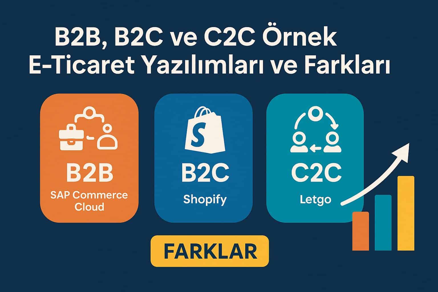 B2B, B2C ve C2C Örnek E-Ticaret Yazılımları ve Farkları